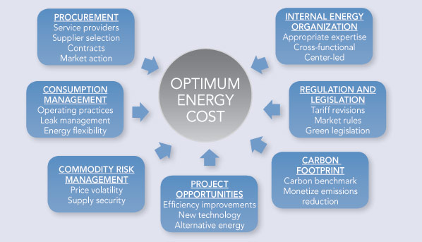 optimum_energy_cost_chart.jpg